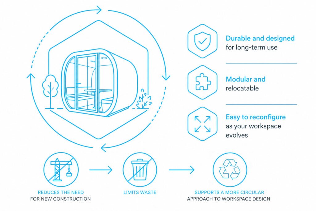 Sustainability - Built to last