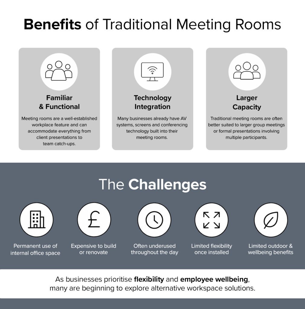 Meeting Pods vs Traditional Meeting Room blog post - image 2