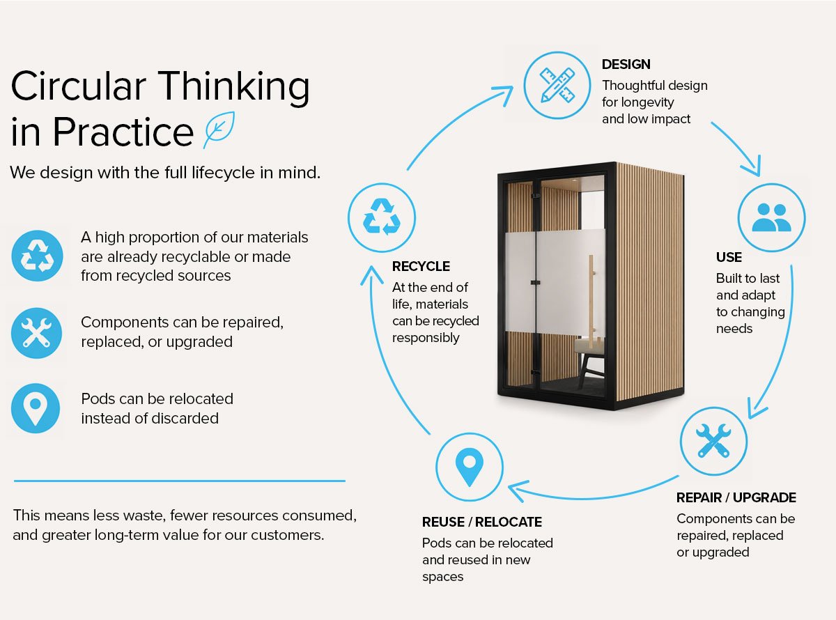 Sustainability page image 1